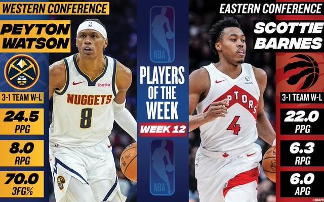九游体育-NBA周最佳：佩顿-沃特森和斯科蒂-巴恩斯当选，前者生涯首获奖